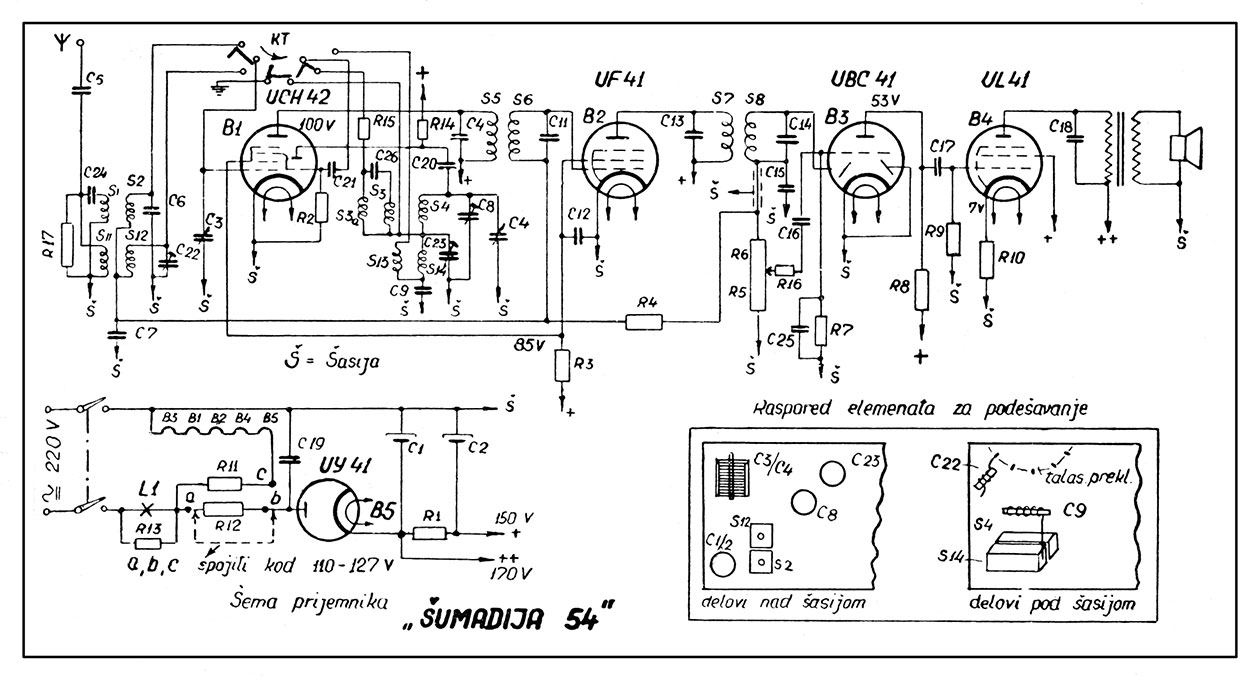 REK - Aparat Šumadija54